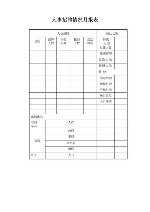 招聘报表技巧有哪些实用方法?-图1 招聘报表技巧有哪些实用方法?-图1