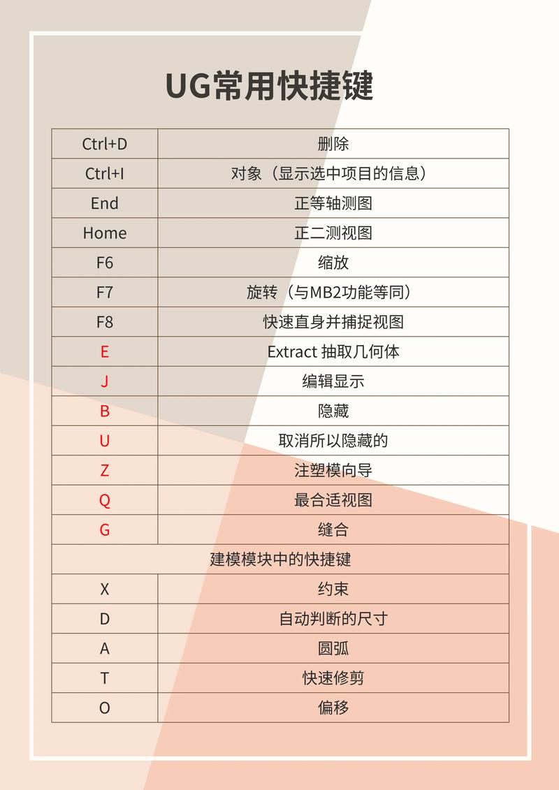 建模命令太多难记?关键技巧有哪些?-图1 建模命令太多难记?关键技巧有哪些?-图1