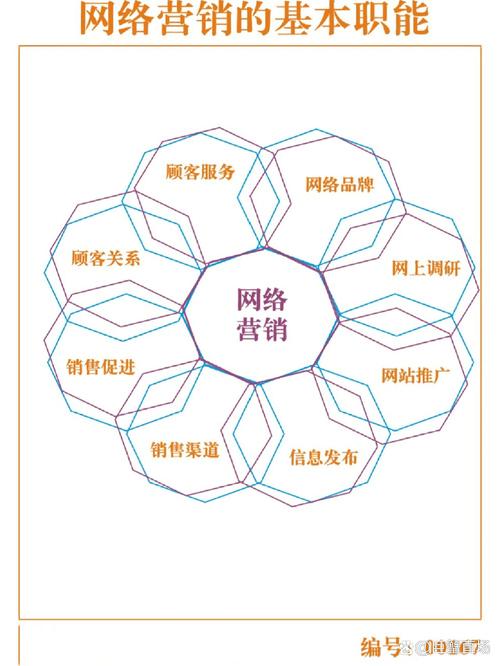网络营销怎么做?核心方法有哪些?-图2 网络营销怎么做?核心方法有哪些?-图2