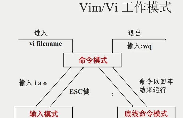 Linux sar命令如何安装?-图3 Linux sar命令如何安装?-图3