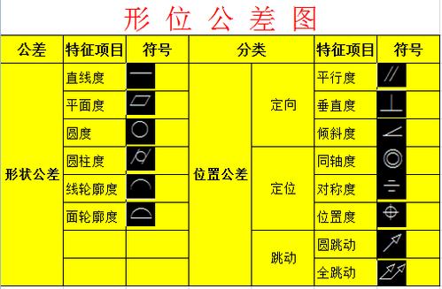 CAD公差标注命令怎么用?-图3 CAD公差标注命令怎么用?-图3
