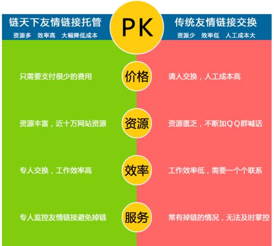 网站换链效果到底如何?-图3 网站换链效果到底如何?-图3
