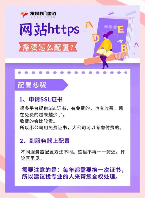 HTTPS网站开发配置步骤有哪些?-图1 HTTPS网站开发配置步骤有哪些?-图1