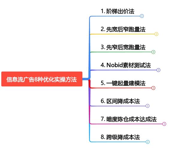 分类信息网站优化,关键在哪?-图1 分类信息网站优化,关键在哪?-图1
