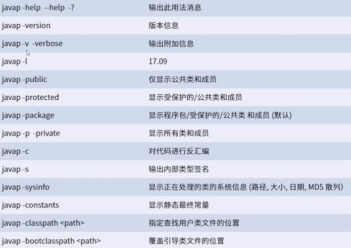 jdk反编译命令怎么用?-图2 jdk反编译命令怎么用?-图2