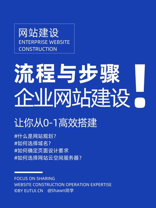 网站设计维护怎么做?关键步骤有哪些?-图3 网站设计维护怎么做?关键步骤有哪些?-图3