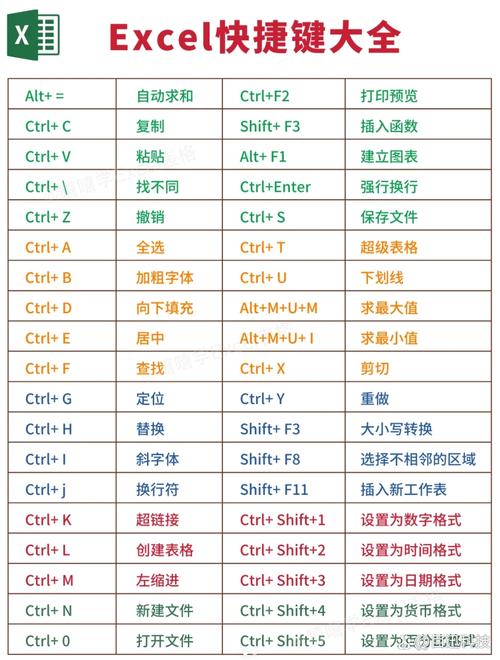 Excel VBA命令大全，常用命令有哪些？-图3