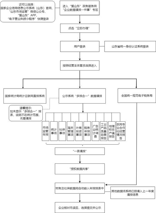 上级分类名如何调用?-图1 上级分类名如何调用?-图1