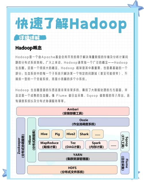 Hadoop执行命令有哪些？如何正确操作？-图3