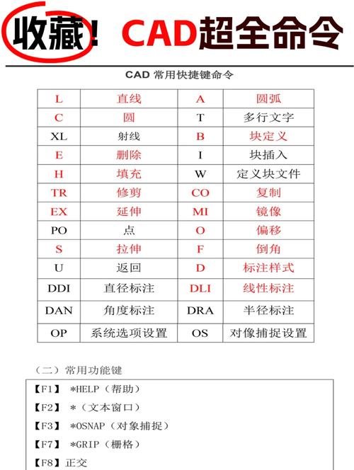 AutoCAD角度命令怎么用?-图2 AutoCAD角度命令怎么用?-图2