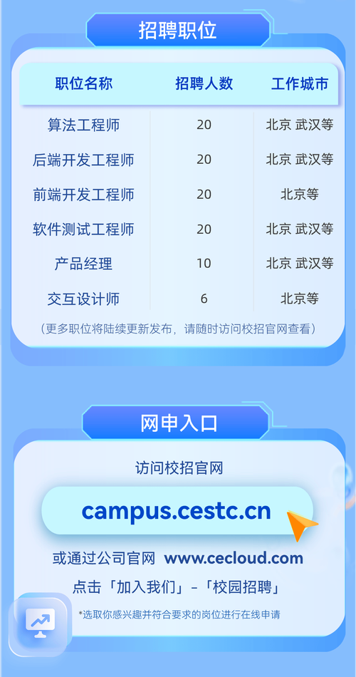 云计算招聘,如何快速匹配人才?-图1 云计算招聘,如何快速匹配人才?-图1