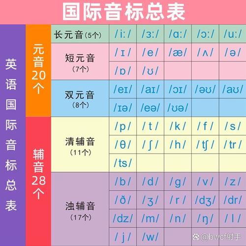 英语拼音标节大全有哪些规则?-图2 英语拼音标节大全有哪些规则?-图2