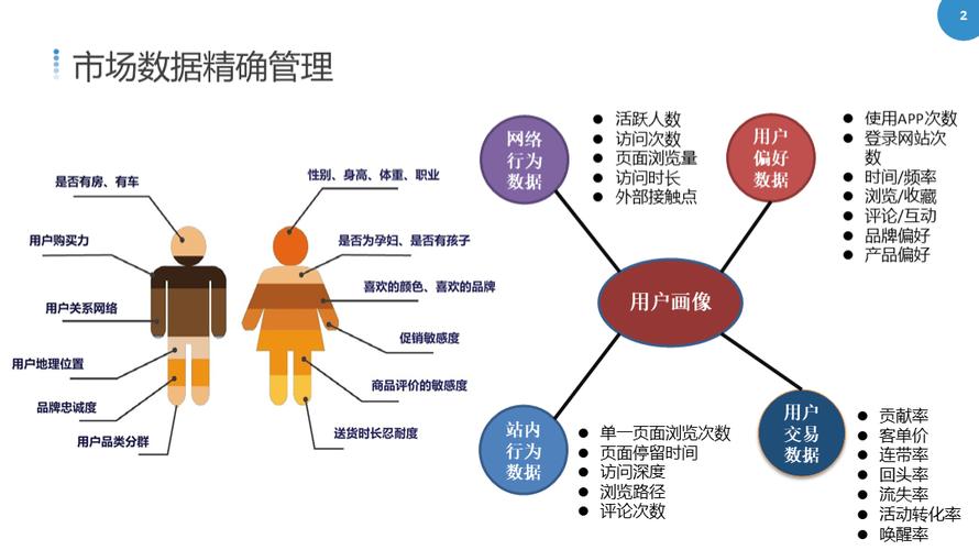 企业商城系统运营的核心难点是什么?-图2 企业商城系统运营的核心难点是什么?-图2
