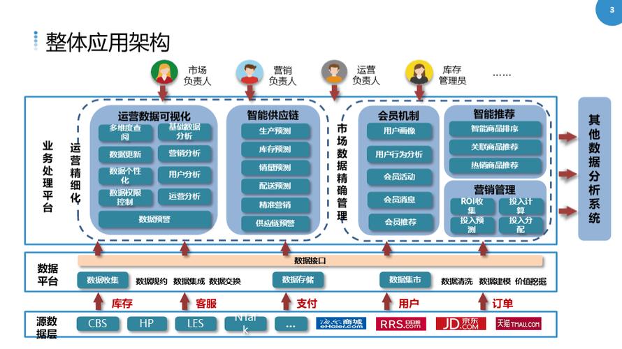 企业商城系统运营的核心难点是什么?-图1 企业商城系统运营的核心难点是什么?-图1