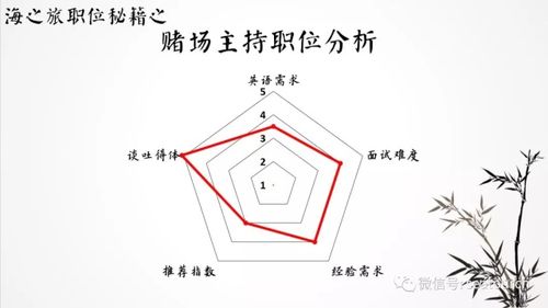 美国赌场招聘门槛高吗?-图2 美国赌场招聘门槛高吗?-图2