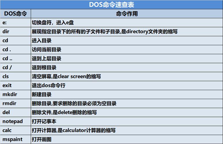 Dos修复磁盘命令有哪些?-图2 Dos修复磁盘命令有哪些?-图2