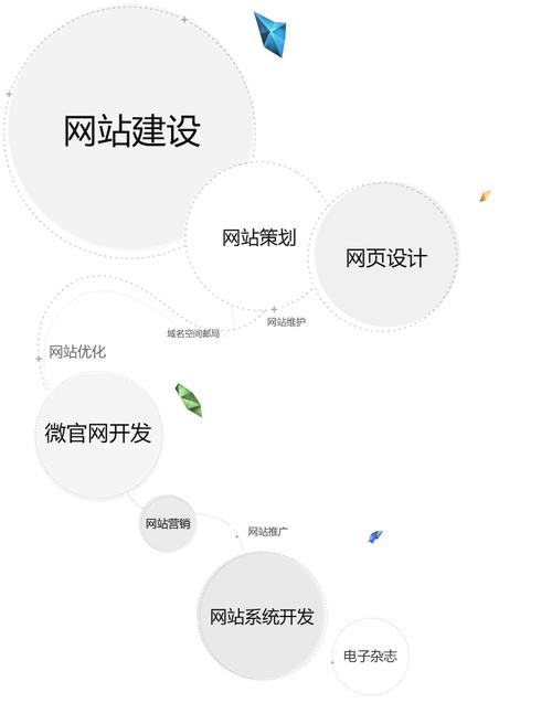 自己建站后,如何有效推广获流量?-图3 自己建站后,如何有效推广获流量?-图3