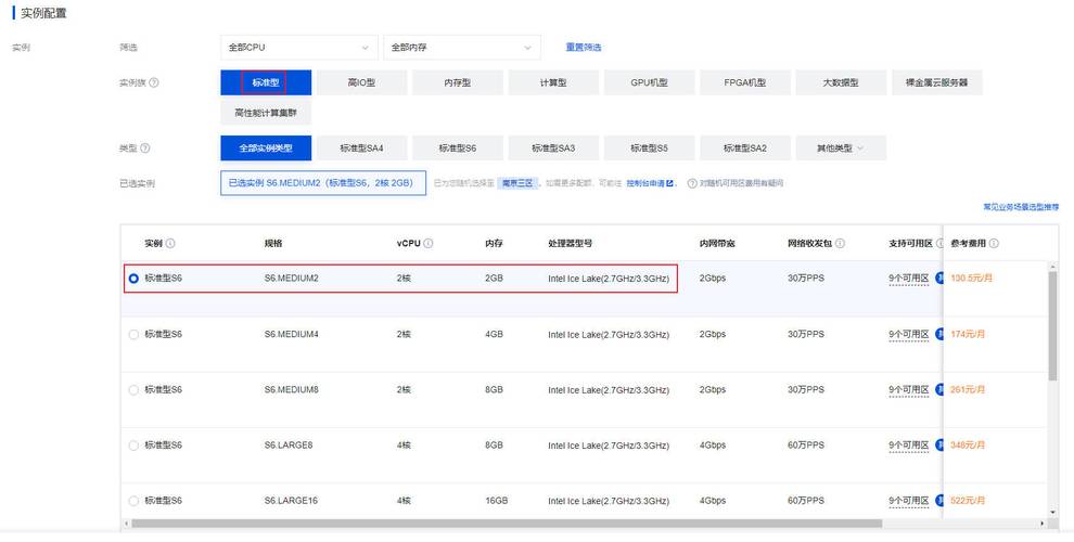 如何选网站服务器?配置、品牌、预算怎么权衡?-图2 如何选网站服务器?配置、品牌、预算怎么权衡?-图2