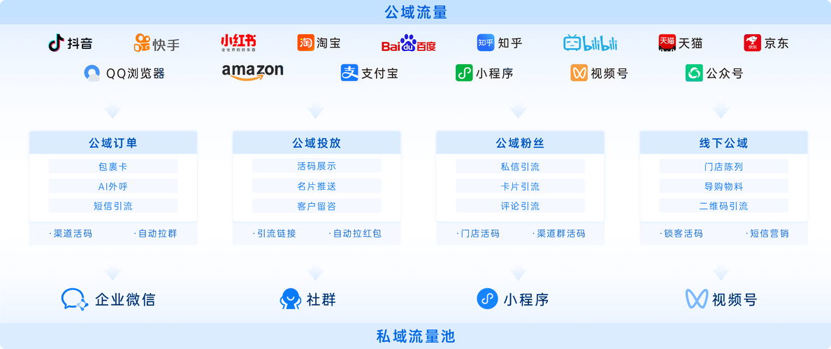 如何高效提升公司官网流量?-图1 如何高效提升公司官网流量?-图1