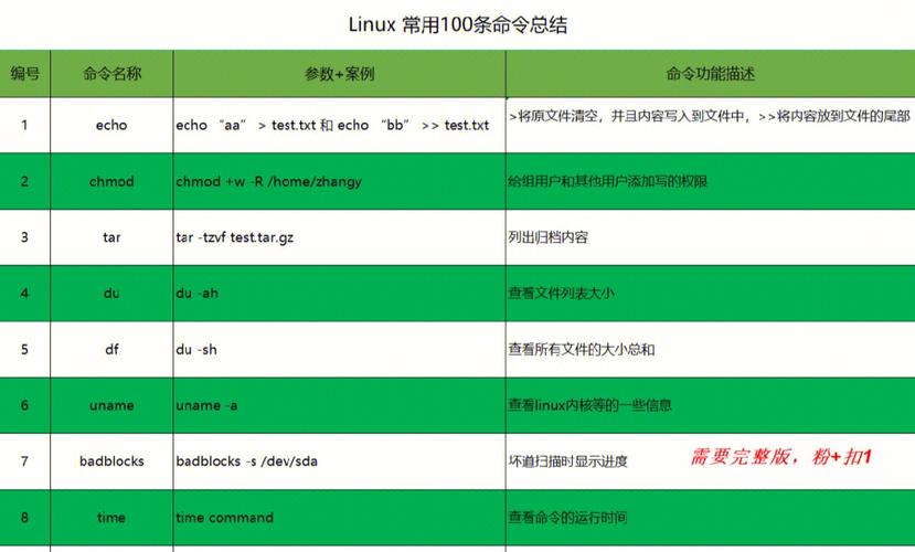 Linux计数统计命令有哪些常用用法?-图2 Linux计数统计命令有哪些常用用法?-图2
