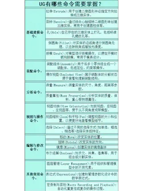 UG曲面命令有哪些核心技巧?-图2 UG曲面命令有哪些核心技巧?-图2