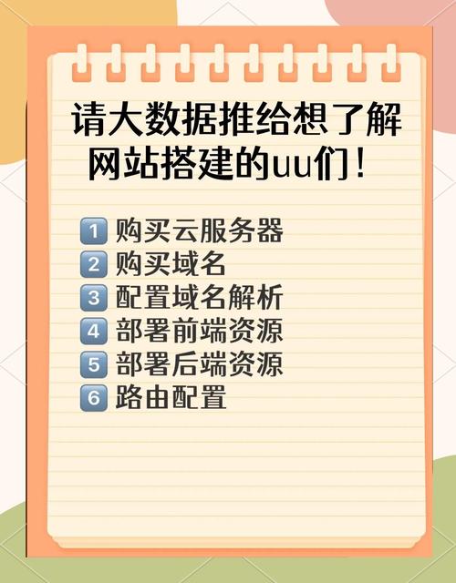 建网站需掌握哪些核心技术步骤?-图1 建网站需掌握哪些核心技术步骤?-图1