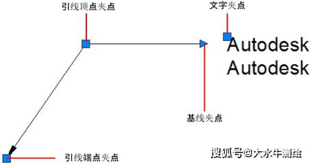 CAD指引线命令怎么用?-图1 CAD指引线命令怎么用?-图1