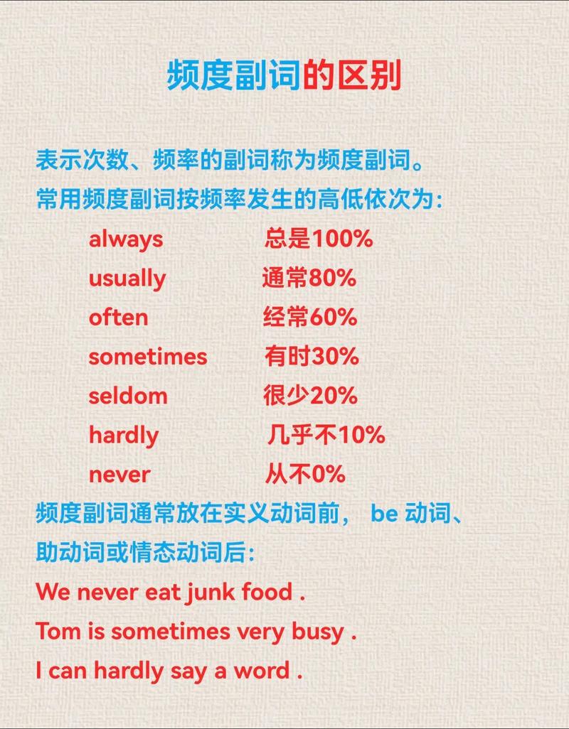 频度副词如何快速记忆?-图2 频度副词如何快速记忆?-图2