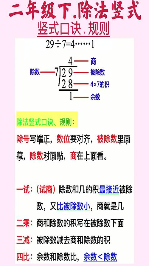 除法竖式教学如何突破难点更有效?-图2 除法竖式教学如何突破难点更有效?-图2