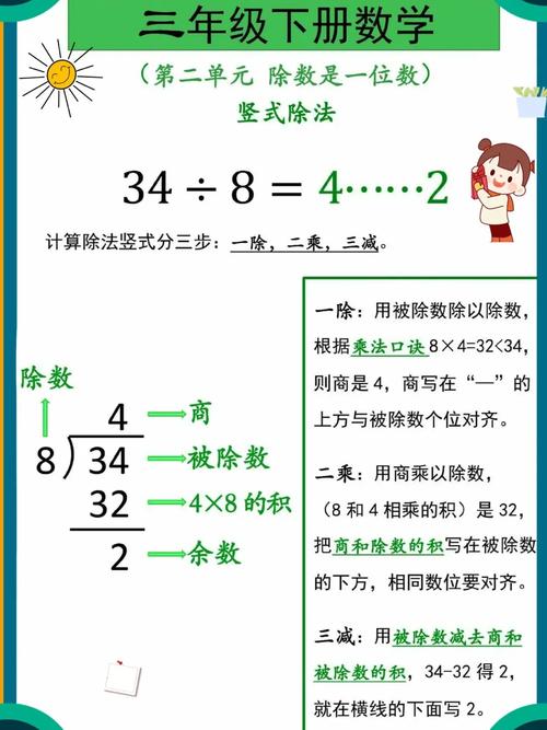 除法竖式教学如何突破难点更有效?-图3 除法竖式教学如何突破难点更有效?-图3