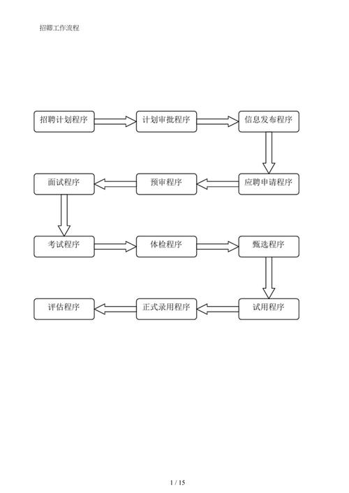 Visio招聘流程图该怎么绘制更高效?-图3 Visio招聘流程图该怎么绘制更高效?-图3