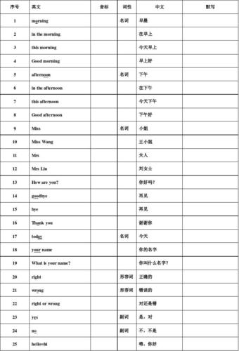 如何在discovery网站按单词精准搜索内容?-图3 如何在discovery网站按单词精准搜索内容?-图3