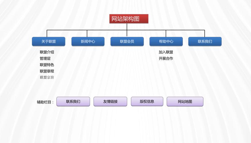 网站有框架如何加内容?-图1 网站有框架如何加内容?-图1