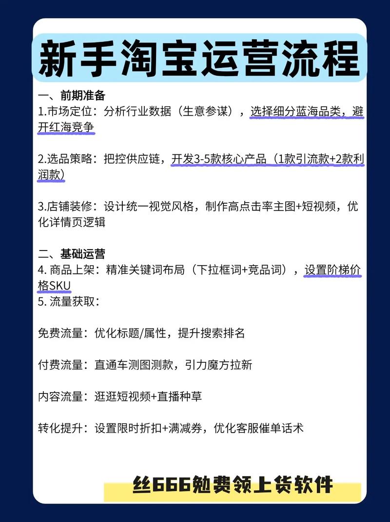淘宝网络运营如何高效起步?-图1 淘宝网络运营如何高效起步?-图1