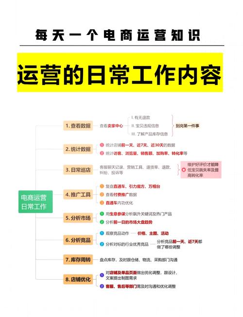 淘宝网络运营如何高效起步?-图3 淘宝网络运营如何高效起步?-图3