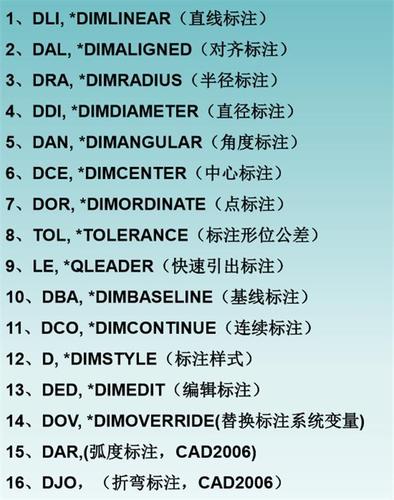CAD面积标注命令怎么用?-图2 CAD面积标注命令怎么用?-图2