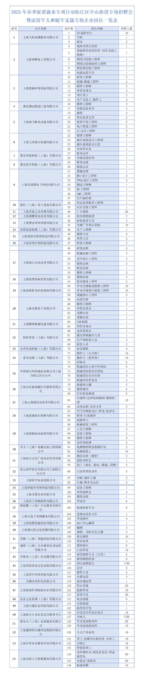 Timeout上海招聘，哪些岗位在等你？-图2