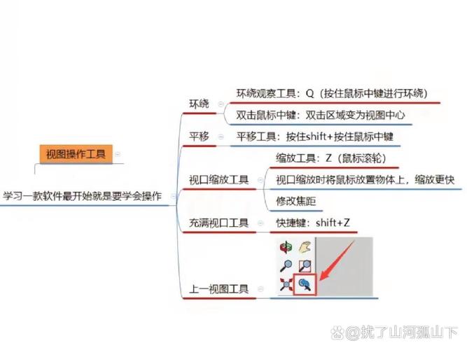 su模型交错命令如何操作?-图1 su模型交错命令如何操作?-图1