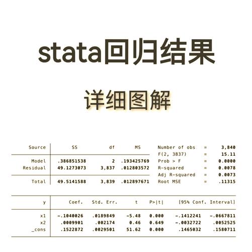 stata岭回归命令怎么用?-图1 stata岭回归命令怎么用?-图1
