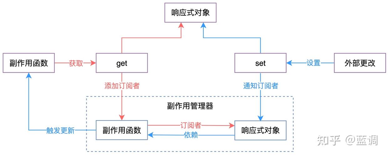 响应式设计究竟该怎么做?-图2 响应式设计究竟该怎么做?-图2