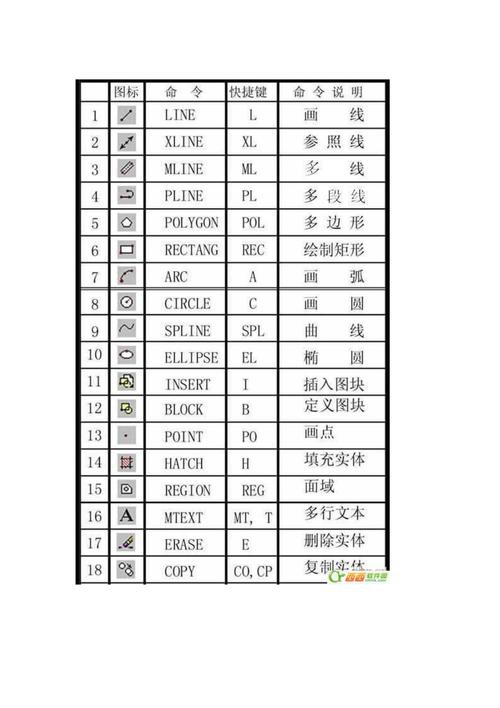 天正软件命令栏如何高效使用?-图1 天正软件命令栏如何高效使用?-图1
