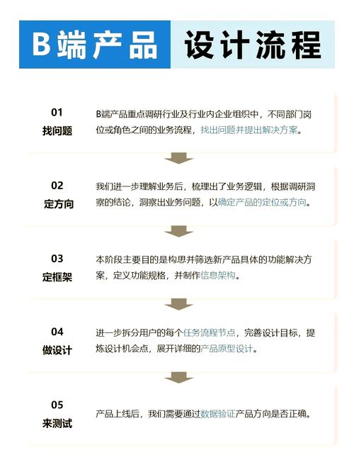 零开始设计产品,关键步骤有哪些?-图2 零开始设计产品,关键步骤有哪些?-图2