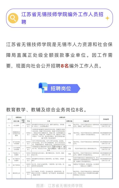 无锡Linux招聘,薪资多少?要求高吗?-图2 无锡Linux招聘,薪资多少?要求高吗?-图2
