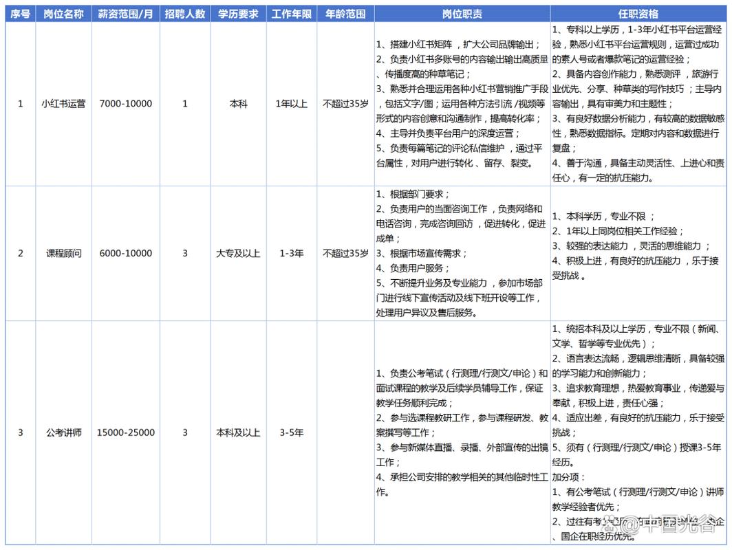 软件招聘价格如何确定?-图3 软件招聘价格如何确定?-图3