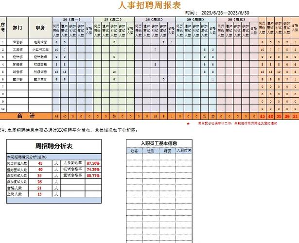 招聘提报表如何规范高效填写?-图2 招聘提报表如何规范高效填写?-图2