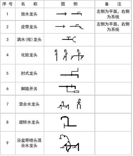 给排水CAD命令有哪些实用技巧?-图2 给排水CAD命令有哪些实用技巧?-图2