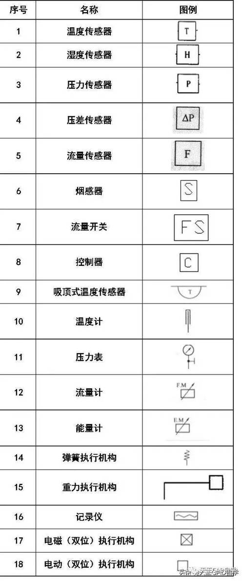 给排水CAD命令有哪些实用技巧?-图3 给排水CAD命令有哪些实用技巧?-图3