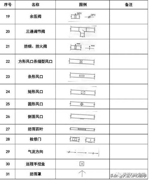 给排水CAD命令有哪些实用技巧?-图1 给排水CAD命令有哪些实用技巧?-图1