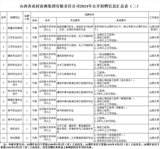 山西PHP招聘,薪资多少?要求怎样?-图1 山西PHP招聘,薪资多少?要求怎样?-图1