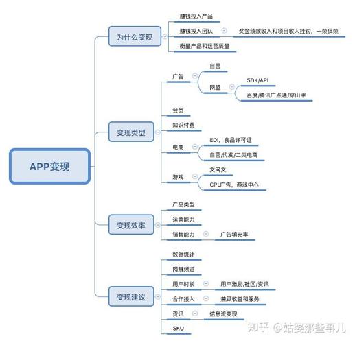 APP公司盈利模式有哪些?-图2 APP公司盈利模式有哪些?-图2